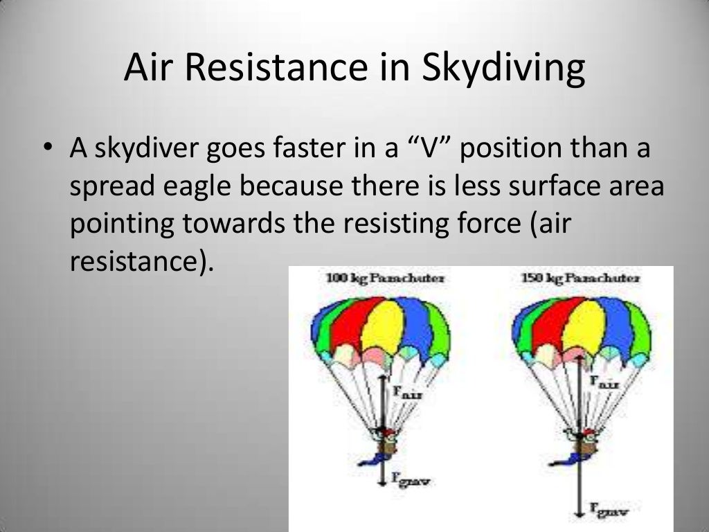 Physics of skydiving