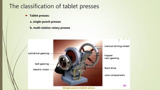 The classification of tablet presses
 Tablet presses:
a. single-punch presses
b. multi-station rotary presses
 