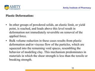 Amity Institute of Pharmacy
Plastic Deformation:
• In other groups of powdered solids, an elastic limit, or yield
point, is reached, and loads above this level result in
deformation not immediately reversible on removal of the
applied force.
• Bulk volume reduction in these cases results from plastic
deformation and/or viscous flow of the particles, which are
squeezed into the remaining void spaces, resembling the
behavior of modeling clay. This mechanism predominates in
materials in which the shear strength is less than the tensile or
breaking strength.
11
 
