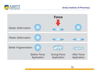 Amity Institute of Pharmacy
13
 