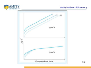 Amity Institute of Pharmacy
20
 