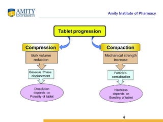 Amity Institute of Pharmacy
4
 