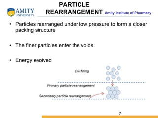 Amity Institute of Pharmacy
PARTICLE
REARRANGEMENT
• Particles rearranged under low pressure to form a closer
packing structure
• The finer particles enter the voids
• Energy evolved
7
 