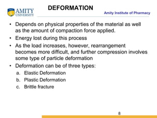 Amity Institute of Pharmacy
DEFORMATION
• Depends on physical properties of the material as well
as the amount of compaction force applied.
• Energy lost during this process
• As the load increases, however, rearrangement
becomes more difficult, and further compression involves
some type of particle deformation
• Deformation can be of three types:
a. Elastic Deformation
b. Plastic Deformation
c. Brittle fracture
8
 