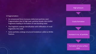 Physics_of_Tablet_Compression_MP_PPT[1].pptx