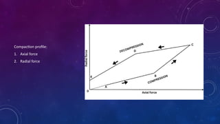 Physics_of_Tablet_Compression_MP_PPT[1].pptx
