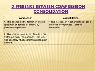 Physics of tablet compression | PPTX
