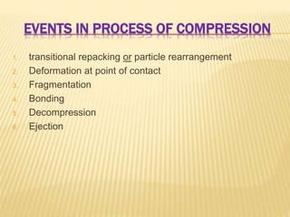 Physics of tablet compression | PPTX