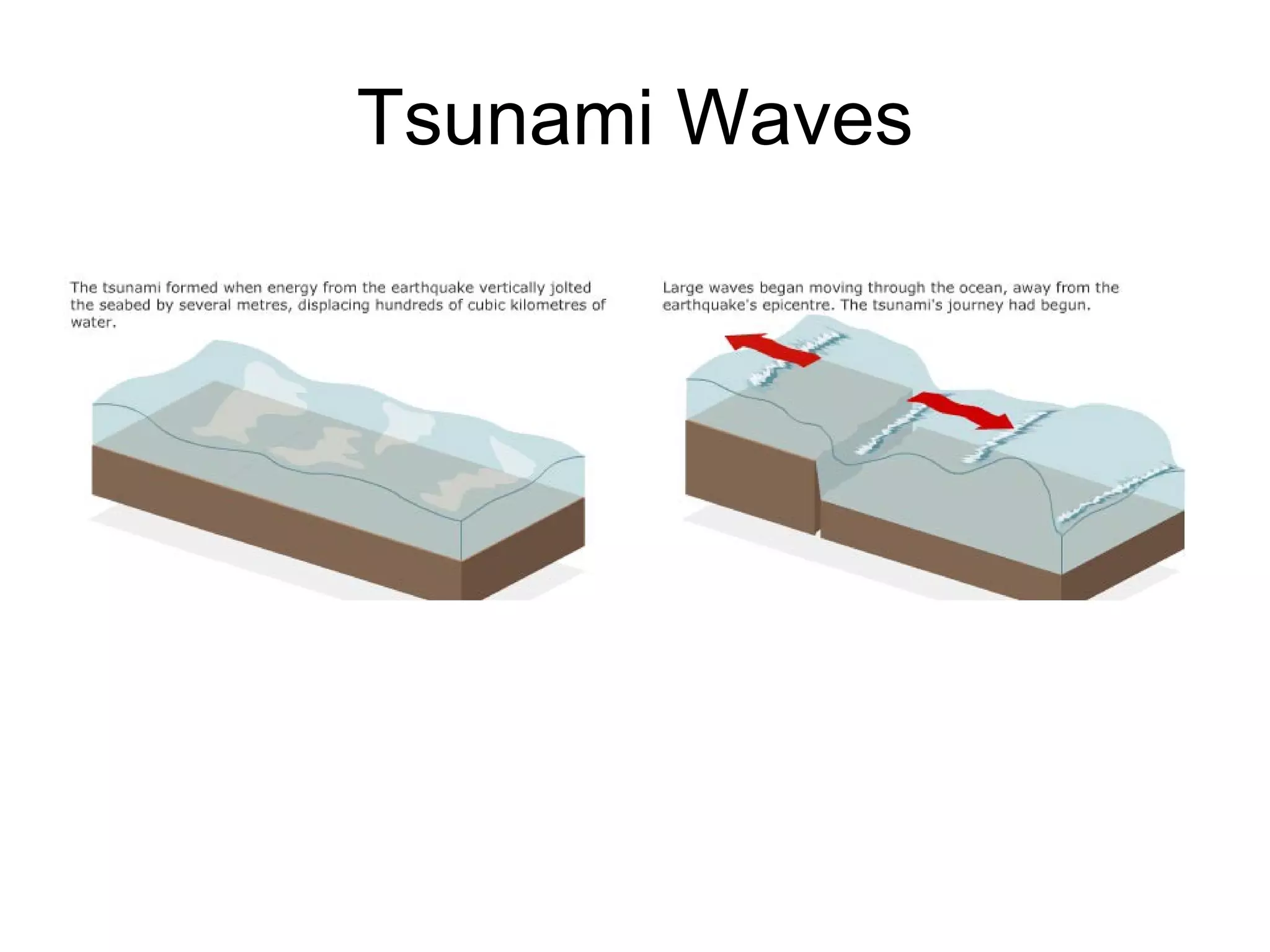 Tsunami Waves 