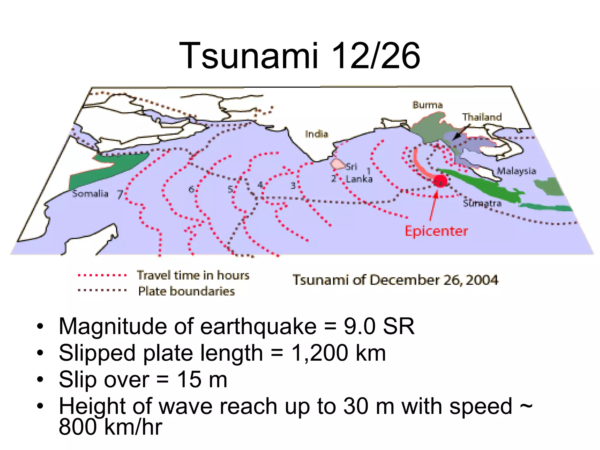 Tsunami 12/26 Magnitude of earthquake = 9.0 SR Slipped plate length = 1,200 km Slip over = 15 m Height of wave reach up to 30 m with speed ~ 800 km/hr 