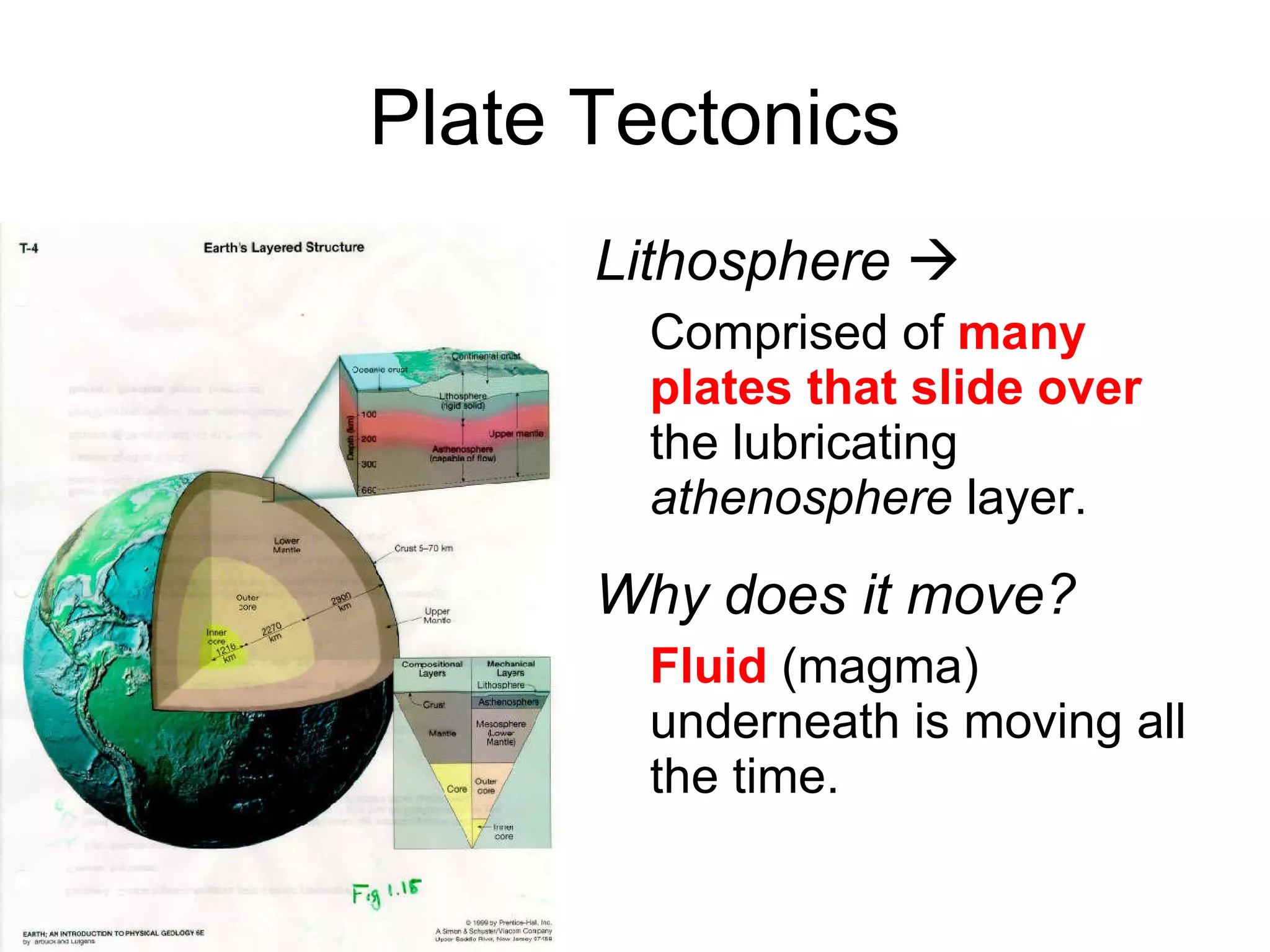 Plate Tectonics Lithosphere      Comprised of  many plates that slide over  the lubricating  athenosphere  layer. Why does it move? Fluid  (magma) underneath is moving all the time. 