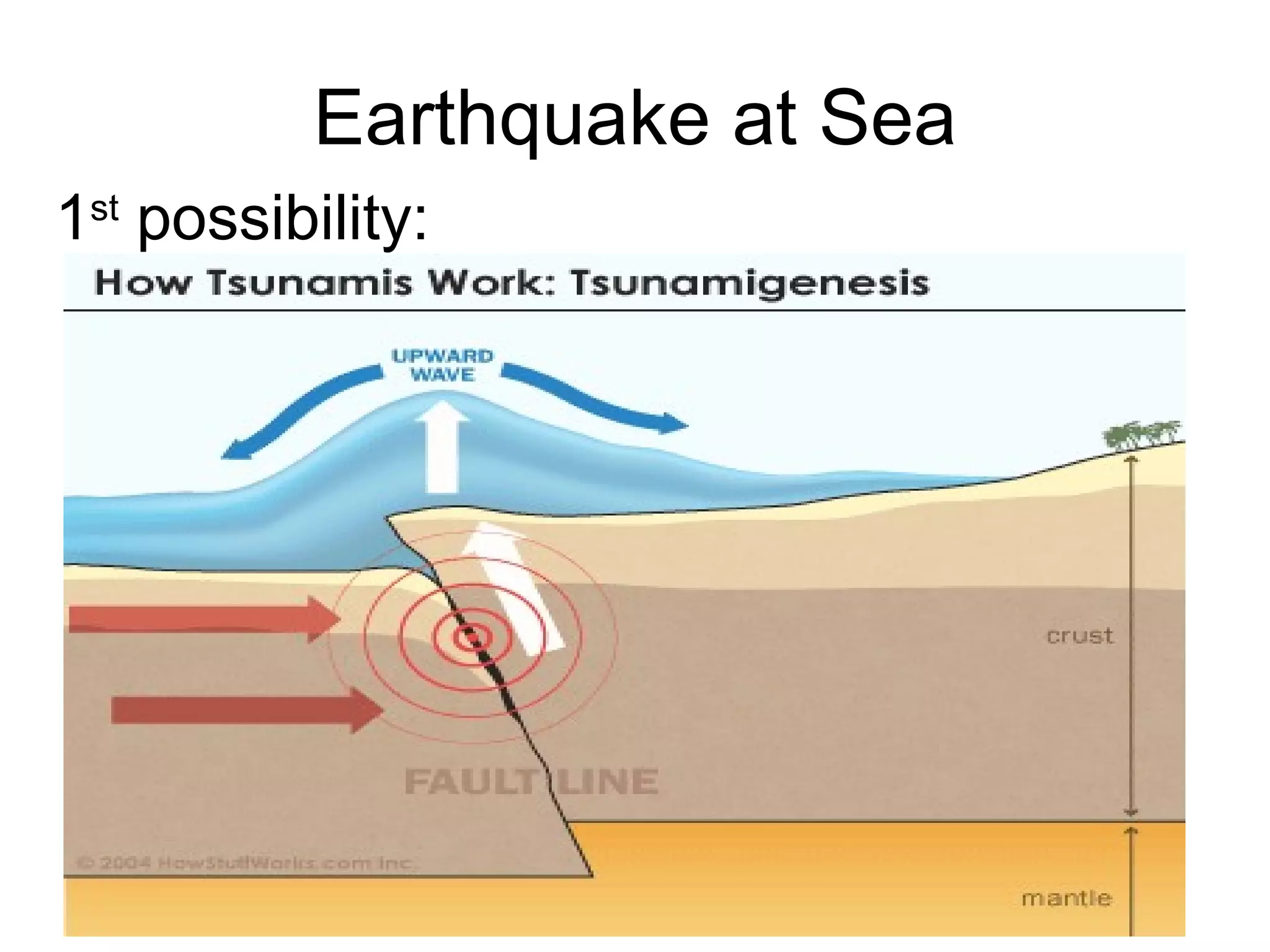 Earthquake at Sea 1 st  possibility: 