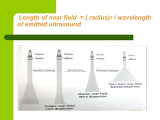Physics of ultrasound and echocardiography | PPTX