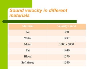 Sound velocity in different
materials
Material Velocity ( m/s)
Air 330
Water 1497
Metal 3000 - 6000
Fat 1440
Blood 1570
So...