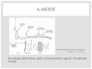 Amode And Rmode Physics of ultrasound imaging | PPTX