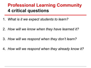 Professional Learning Community
   4 critical questions
1. What is it we expect students to learn?

2. How will we know when they have learned it?

3. How will we respond when they don’t learn?

4. How will we respond when they already know it?
 