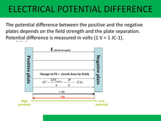 ELECTRICAL POTENTIAL DIFFERENCE
The potential difference between the positive and the negative
plates depends on the field strength and the plate separation.
Potential difference is measured in volts (1 V = 1 JC-1).
 