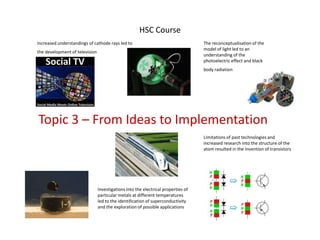 HSC CourseIncreased understandings of cathode rays led to the development of television The reconceptualisationof the model of light led to an understanding of the photoelectric effect and black body radiation Topic 3 – From Ideas to ImplementationLimitations of past technologies and increased research into the structure of the atom resulted in the invention of transistorsInvestigations into the electrical properties of particular metals at different temperatures led to the identification of superconductivity and the exploration of possible applications 
