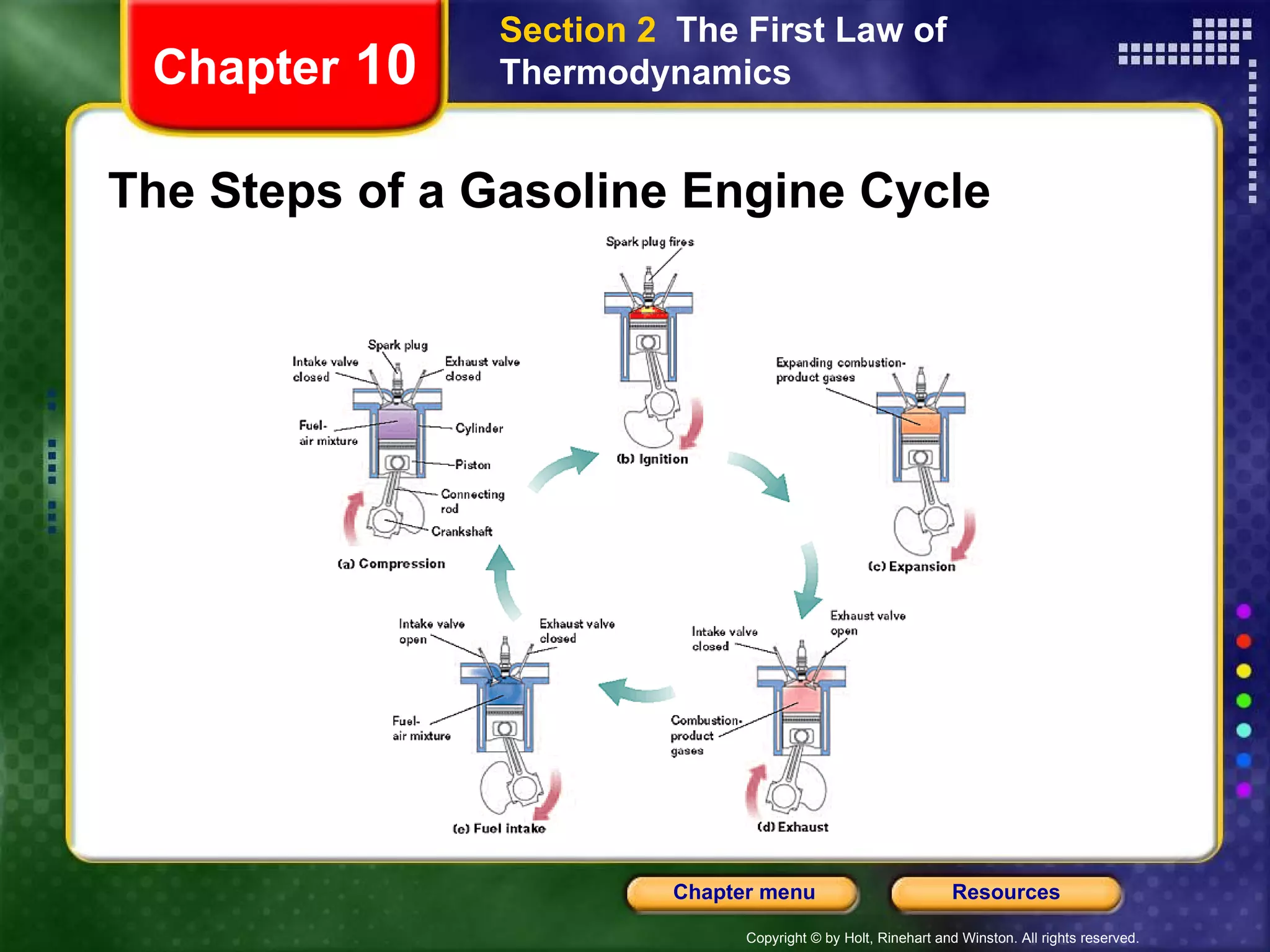 The Steps of a Gasoline Engine Cycle Chapter  10 Section 2  The First Law of Thermodynamics 