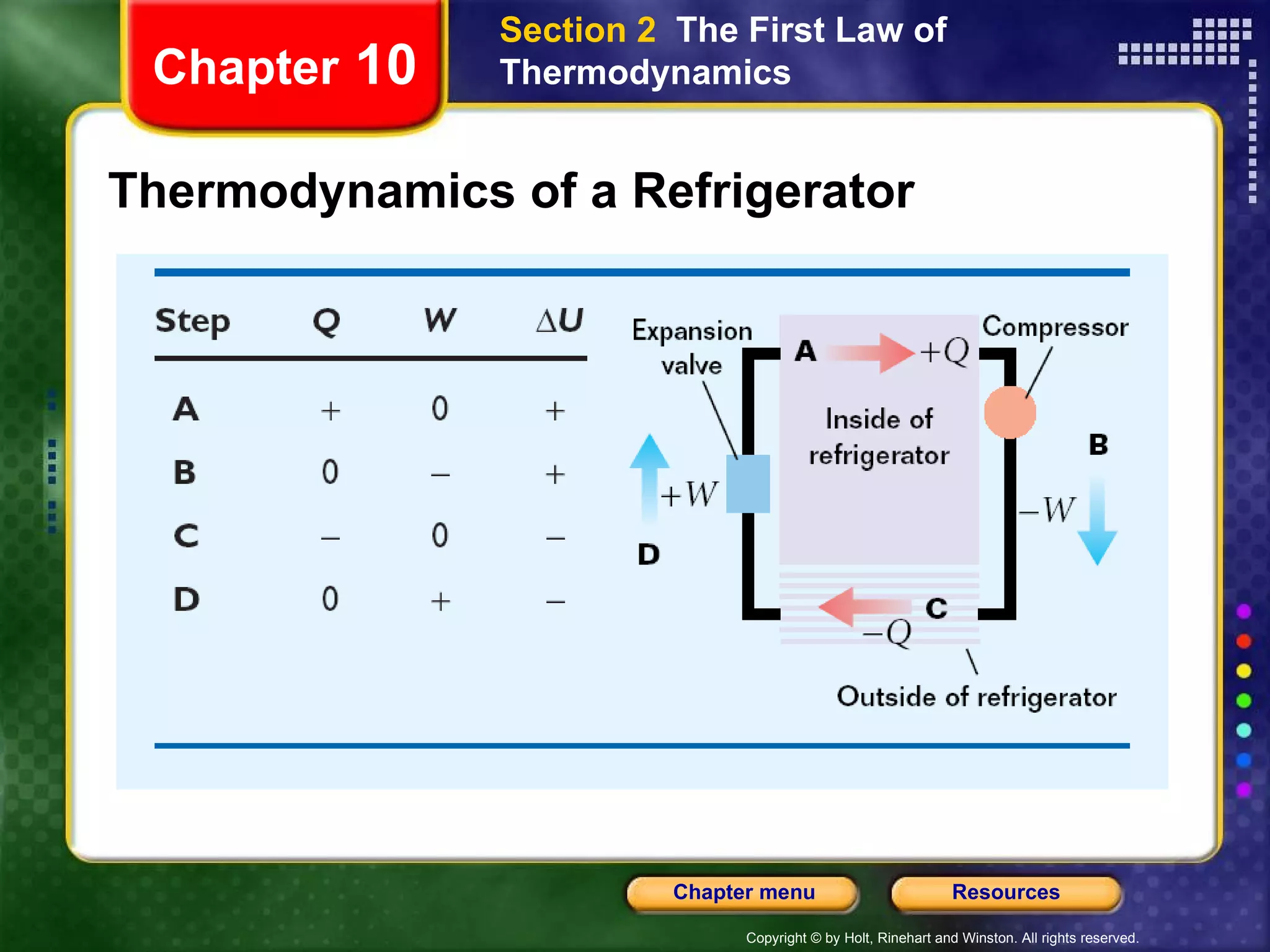 Thermodynamics of a Refrigerator Chapter  10 Section 2  The First Law of Thermodynamics 