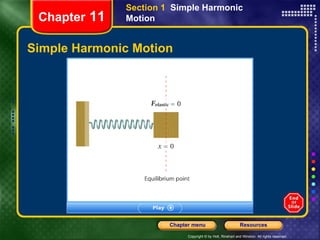 Simple Harmonic Motion Chapter  11 Section 1  Simple Harmonic Motion 