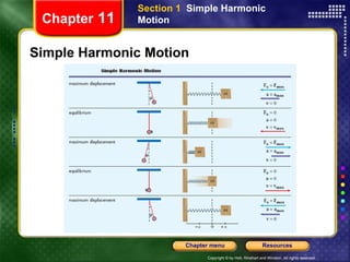Simple Harmonic Motion Chapter  11 Section 1  Simple Harmonic Motion 