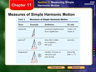 Measures of Simple Harmonic Motion Chapter  11 Section 2  Measuring Simple Harmonic Motion 