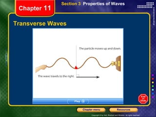 Transverse Waves Chapter  11 Section 3  Properties of Waves 