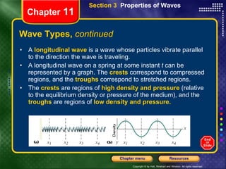 Wave Types,  continued A   longitudinal wave  is a wave whose particles vibrate parallel to the direction the wave is traveling. A longitudinal wave on a spring at some instant  t  can be represented by a graph. The   crests   correspond to compressed regions, and the   troughs   correspond to stretched regions. The  crests  are regions of  high density and pressure  (relative to the equilibrium density or pressure of the medium), and the  troughs   are regions of  low density and pressure. Chapter  11 Section 3  Properties of Waves 