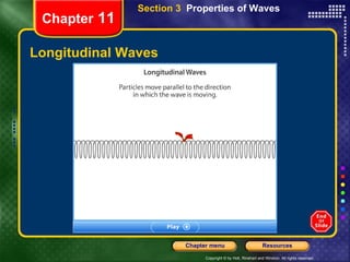 Longitudinal Waves Chapter  11 Section 3  Properties of Waves 