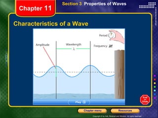 Characteristics of a Wave Chapter  11 Section 3  Properties of Waves 