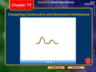 Comparing Constructive and Destructive Interference Chapter  11 Section 4  Wave Interactions 