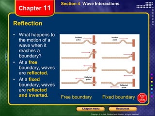 Reflection What happens to the motion of a wave when it reaches a boundary? At a   free  boundary, waves are   reflected. At a   fixed   boundary, waves are   reflected   and inverted. Chapter  11 Section 4  Wave Interactions Free boundary  Fixed boundary 