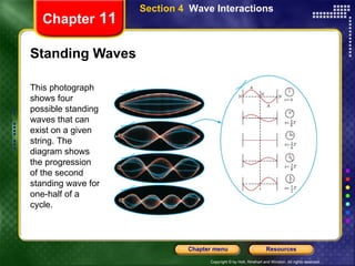 Standing Waves Chapter  11 Section 4  Wave Interactions This photograph shows four possible standing waves that can exist on a given string. The diagram shows the progression of the second standing wave for one-half of a cycle. 