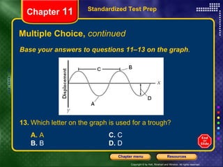 Multiple Choice,  continued Base your answers to questions 11–13 on the graph . Standardized Test Prep Chapter  11 13. Which letter on the graph is used for a trough? A.  A  C.  C B.  B   D.  D 