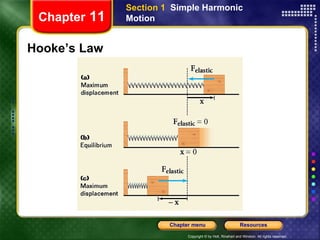 Hooke’s Law Chapter  11 Section 1  Simple Harmonic Motion 