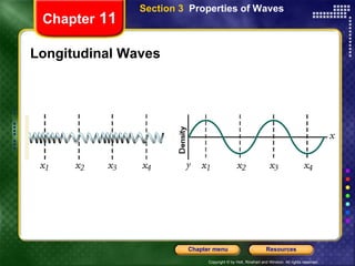Longitudinal Waves Chapter  11 Section 3  Properties of Waves 