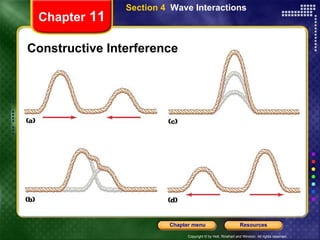 Constructive Interference Chapter  11 Section 4  Wave Interactions 