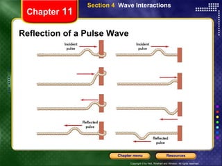 Reflection of a Pulse Wave Chapter  11 Section 4  Wave Interactions 