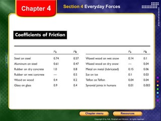 Chapter  4 Section 4  Everyday Forces 