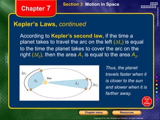 Kepler’s Laws,  continued According to   Kepler’s second law,   if the time a planet takes to travel the arc on the left  (∆ t 1 )  is equal to the time the planet takes to cover the arc on the right  (∆ t 2 ),  then the area   A 1   is equal to the area   A 2 .   Chapter  7 Thus, the planet travels faster when it is closer to the sun and slower when it is farther   away. Section 3  Motion in Space 
