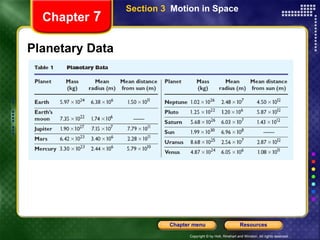 Planetary Data Chapter  7 Section 3  Motion in Space 