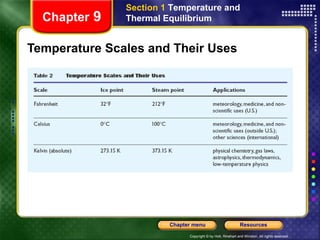 Temperature Scales and Their Uses Chapter  9 Section 1  Temperature and Thermal Equilibrium 