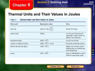 Thermal Units and Their Values in Joules Chapter  9 Section 2  Defining Heat 