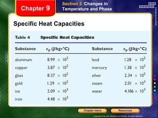 Specific Heat Capacities Chapter  9 Section 3  Changes in Temperature and Phase 