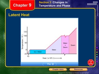Latent Heat Chapter  9 Section 3  Changes in Temperature and Phase 