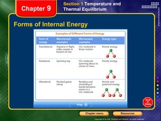 Forms of Internal Energy Chapter  9 Section 1  Temperature and Thermal Equilibrium 