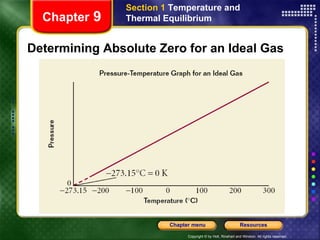 Determining Absolute Zero for an Ideal Gas Chapter  9 Section 1  Temperature and Thermal Equilibrium 