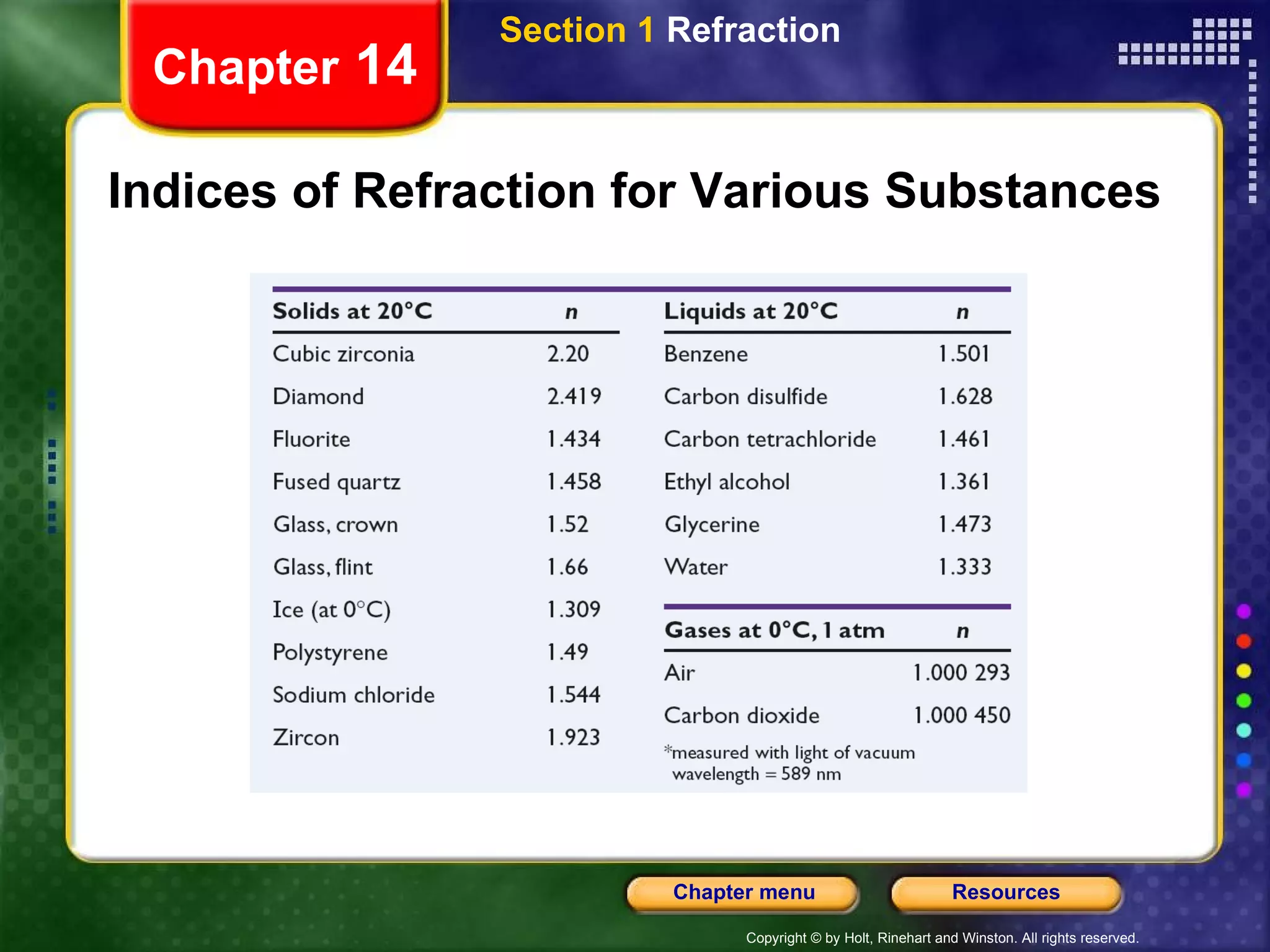 Indices of Refraction for Various Substances Chapter  14 Section 1  Refraction 