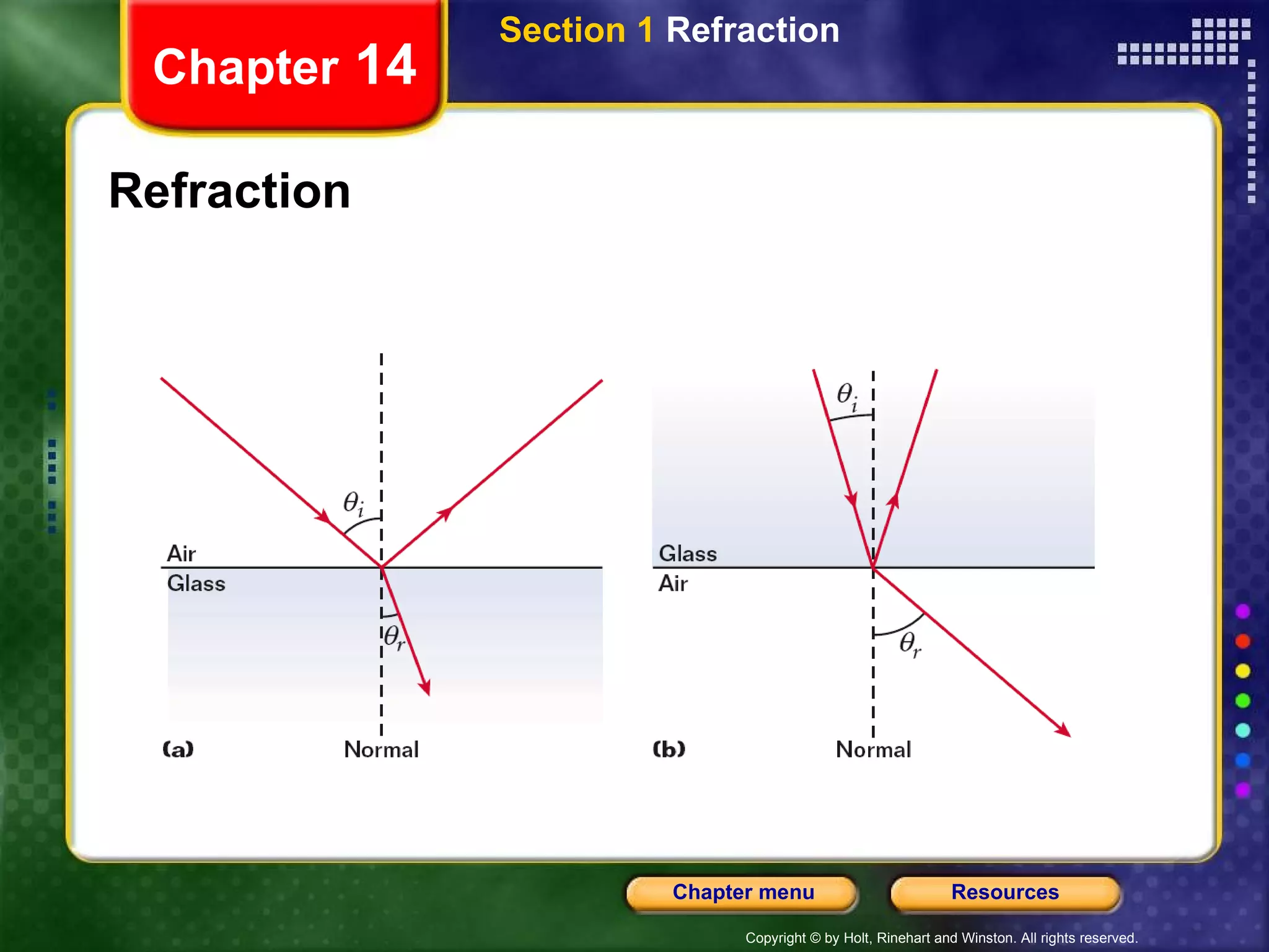 Refraction Chapter  14 Section 1  Refraction 